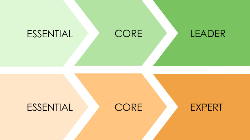 Introducing Learning &amp; Development Frameworks
